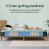 Cambril Upholstered Bed Frame and Chiro Support Mattress Bundle - Zinus NZ