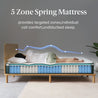 Chiro Elite Pocket Spring Mattress - Zinus NZ