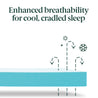 Chiro Elite Pocket Spring Mattress - Zinus NZ