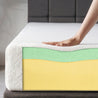 Classic Memory Foam Mattress - Double / Queen - Zinus NZ