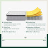 Deluxe Signature Pocket Spring Mattress - Zinus NZ
