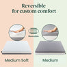 Dual Sided Reversable Mattress - Zinus NZ