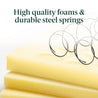 Essential Spring Mattress - Zinus NZ